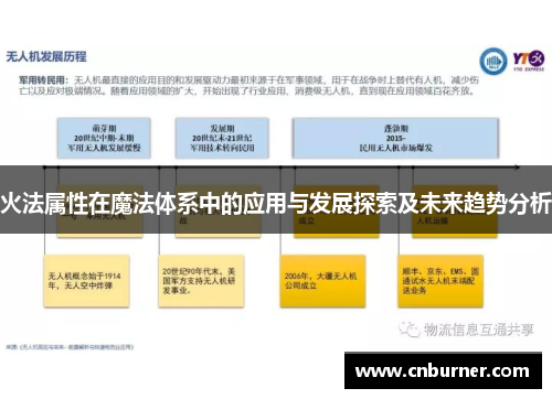 火法属性在魔法体系中的应用与发展探索及未来趋势分析