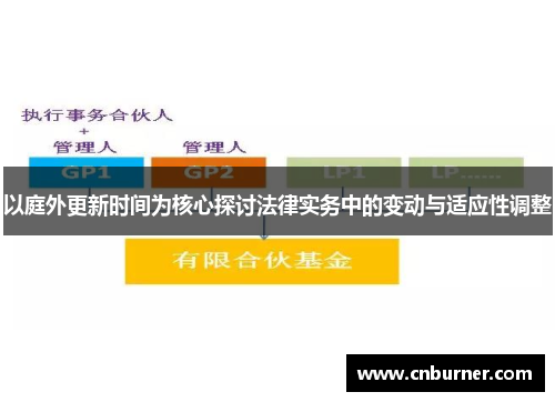 以庭外更新时间为核心探讨法律实务中的变动与适应性调整